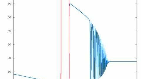 Formation of Disspersive Shock Wave