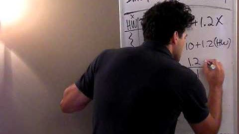 Interpret Slope and intercept