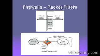 Network Security Module 5 Firewalls& Types