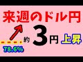 【FXドル円】来週前半3/18~20 シナリオ解説