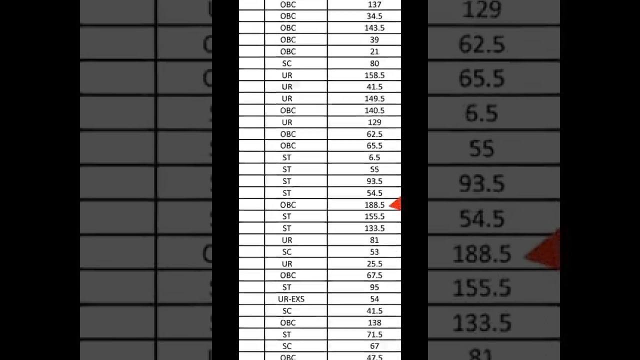 ESIC MTS scorecard 2022||My Result||Cleared prelims with a Bang🔥🔥