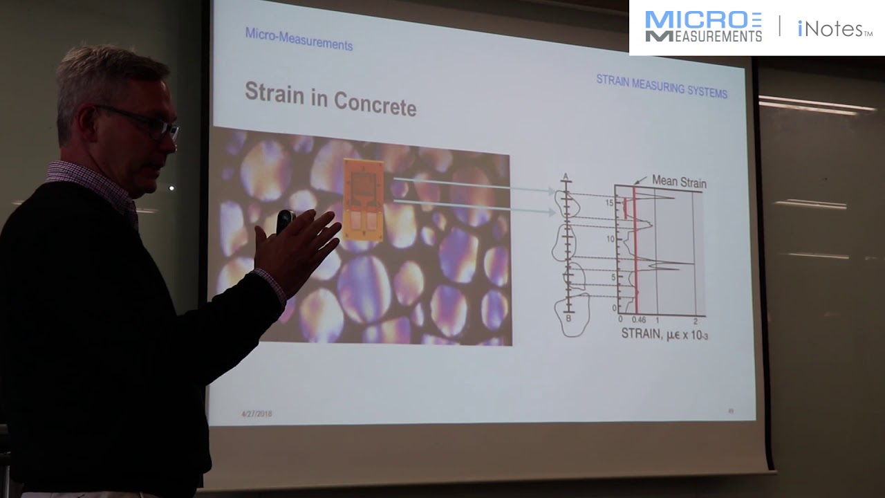 Select Strain Gage Length Based on Strain Distribution