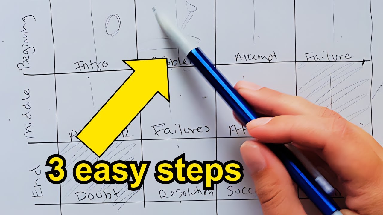 Как написать сюжет детской книги и спланировать иллюстрации!