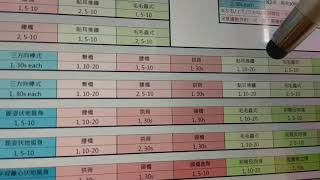 12週居家徒手健身計畫「循環練法」示範說明