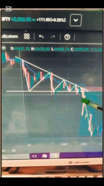Descending Triangle Chart pattern in trading #trading #quotes #forex # ...