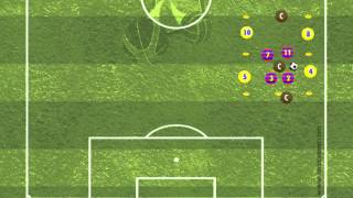 Positional Game: "4v4 + 3 Offensive Jokers" - FC Barcelona / Luis Enrique 2015/16