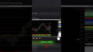 8 Accounts, 1 Contract: Massive Profit Trade! #shorts