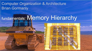 The Memory Hierarchy: Registers, Cache, RAM, SSD/HHD, Backup