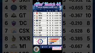 🤯 SHOCKING! IPL 2026 Points Table Update: PBKS Rules the Top! 🏏🔥