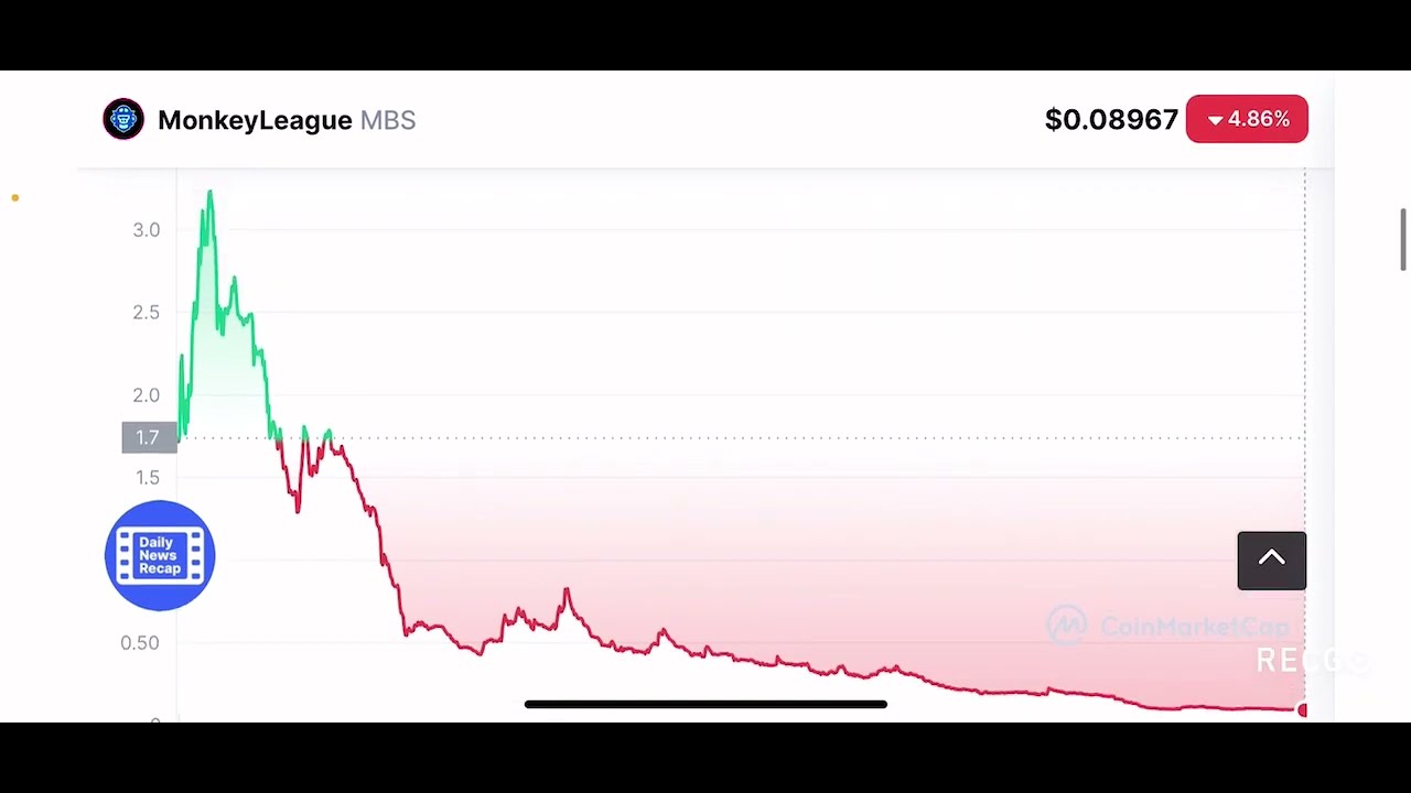 Is The Monkey League ($MBS) Metaverse Game Bringing In Soccer To The Metaversal Space???