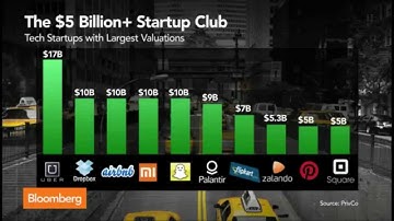 Snapchat Joins the Ranks of $10B Tech Startups