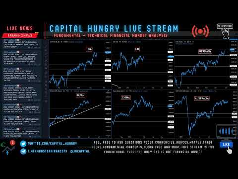 LIVE MARKET ANALYSIS (FOREX, INDICES, COMMODITIES)