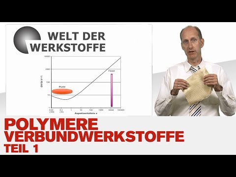 Video: Verbundwerkstoffe, ihre Herstellung und Anwendungsbereich