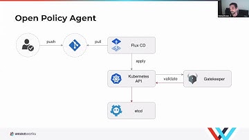 Managing Multi-tenant Clusters with GitOps with Stefan Prodan (Weaveworks)