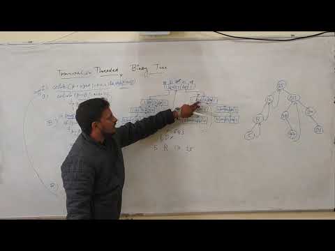 programming120 #Inorder Traversal in Threaded Binary Tree #C #Data Structure #NET #JRF #GATE