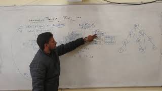 programming120 #Inorder Traversal in Threaded Binary Tree #C #Data Structure #NET #JRF #GATE