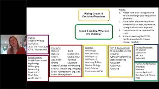 Course Selection for Current Grade 11 students