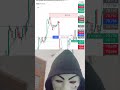 TRADING CHALLANGE DAY-9 #crypto #forex #bitcoin #ethereum #gold #solana