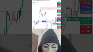 TRADING CHALLANGE DAY-9  #crypto #forex #bitcoin #ethereum #gold #solana