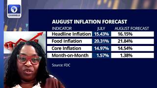 Information Transport Fare Up 40% As FDC Sees Inflation At 16.15% | Business Morning Update