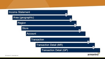 Easy Financial Reports in Management Reporter and Dynamics GP