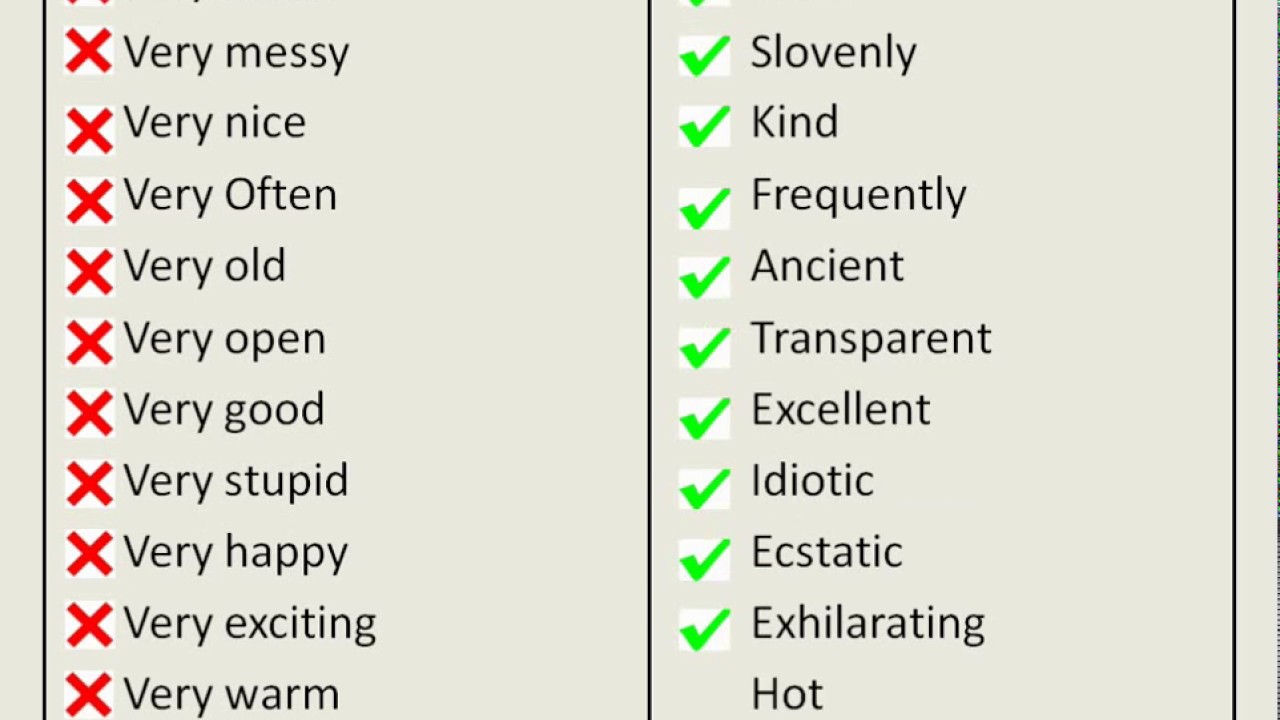WORDS TO USE INSTEAD OF “VERY-2 - YouTube