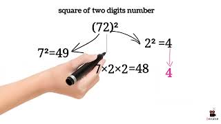Fast method for squaring 2 digits number #shorts #tricks #mathstricks  math