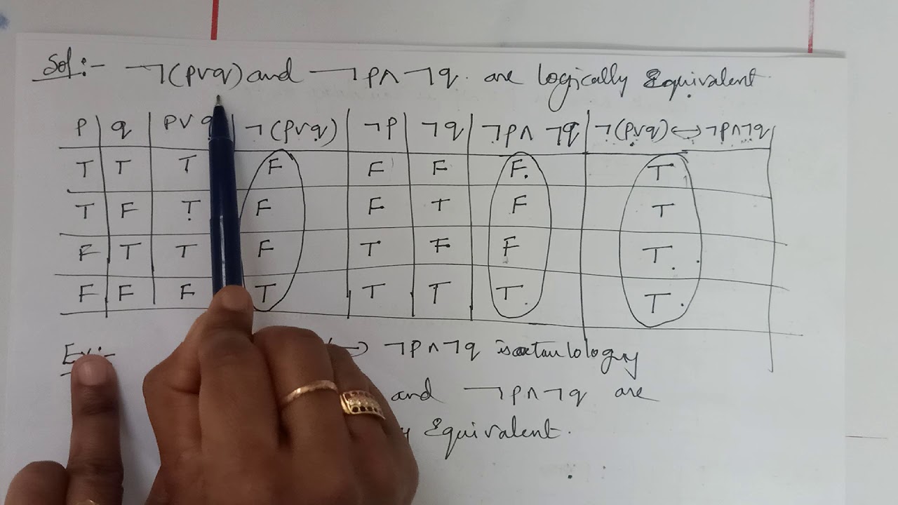 Propositional Equivalence - YouTube