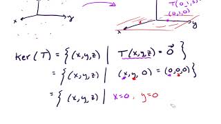 Section 4.8 What is the kernel