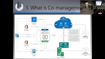 Co-management ConfigMgr and Intune with Leon Ashton-Leatherland and Ben Whitmore