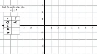 MathLab4.7Ex29