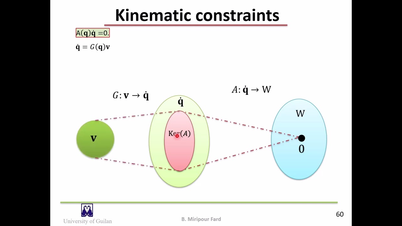 Lecture 05 Path Planning and control of wheeled mobile robots course_Kinematics