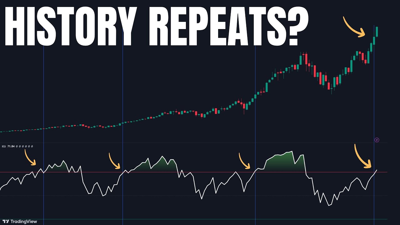 Predicting The NEXT Market High In 2024 Nasdaq 100 Analysis YouTube Predicting the next market high in 2024 nasdaq 100 analysis youtube