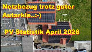 Netzbezug und doch gute Autarkie ?🧐🧐 Nulleinspeiser regelt💪💪 Die PV Zahlen vom April2026