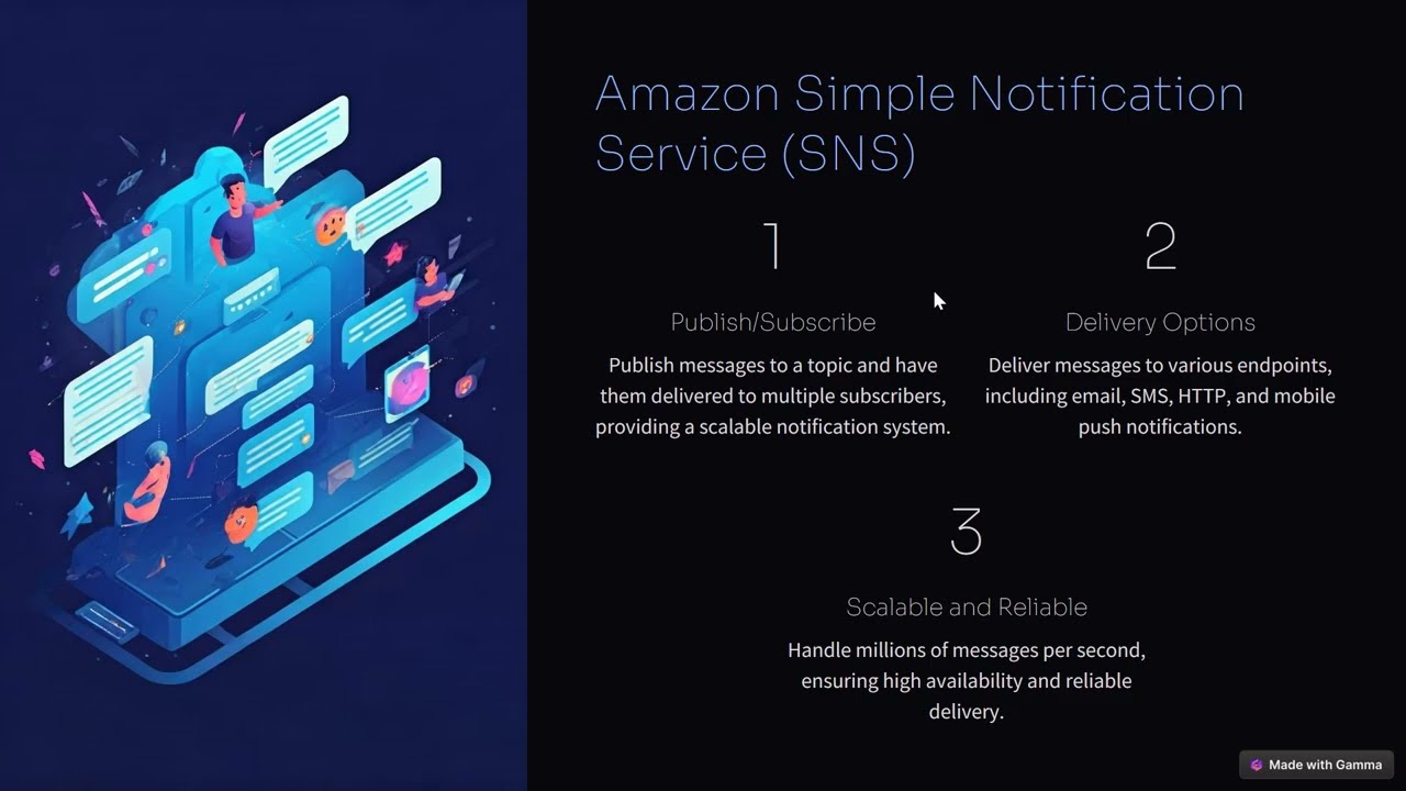 AWS Devops | Introduction to SNS service in AWS | Simple Notification service | Session 52 |