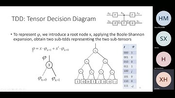 2021 1224 A Tensor Network based Decision Diagram for Representation of Quantum Circuits