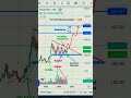 #STOCK #ANGLEONE #TRIANGLE PATTERN #Trendline #20 EMA #VOLUME #RESISTANCES *for educational purpose