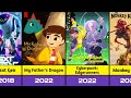 Netflix Animated Movies &amp; TV Shows (2014-2026)