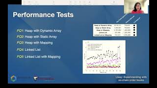 WTSC 22: Lissy: Experimenting with On-chain Order Books