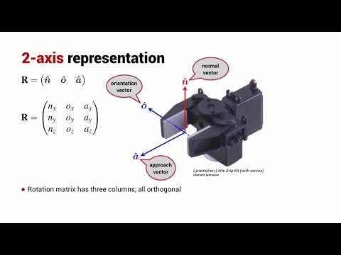 2-vector representation of rotation in 3D