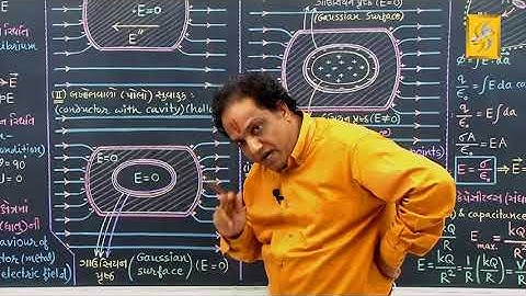 PHY-12: Behaviour of Conductor in Electric Field) (ENGLISH) BY ANIL LAD