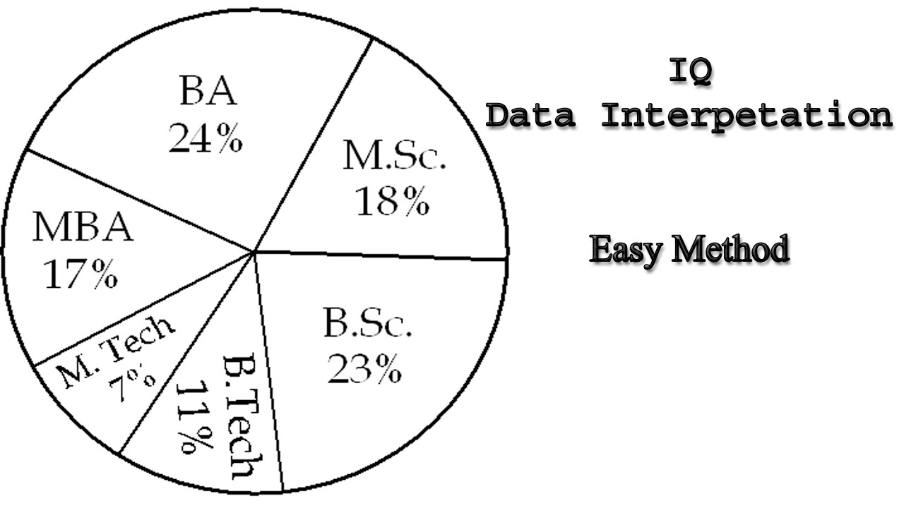 IQ Data Interpretation: Crack the Code with Pie Charts | Loksewa ...