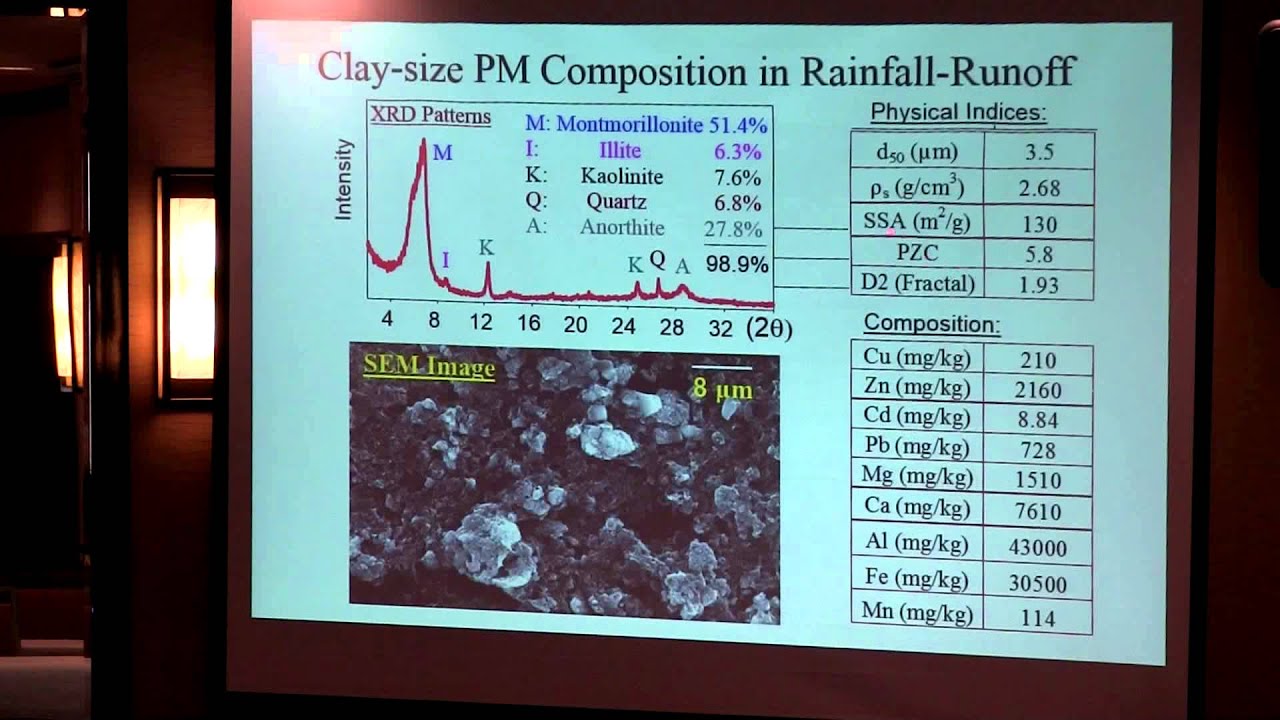 camera iphone 8 plus apk John J. Sansalone | University of Florida | USA | Earth Science-2014 | OMICS International