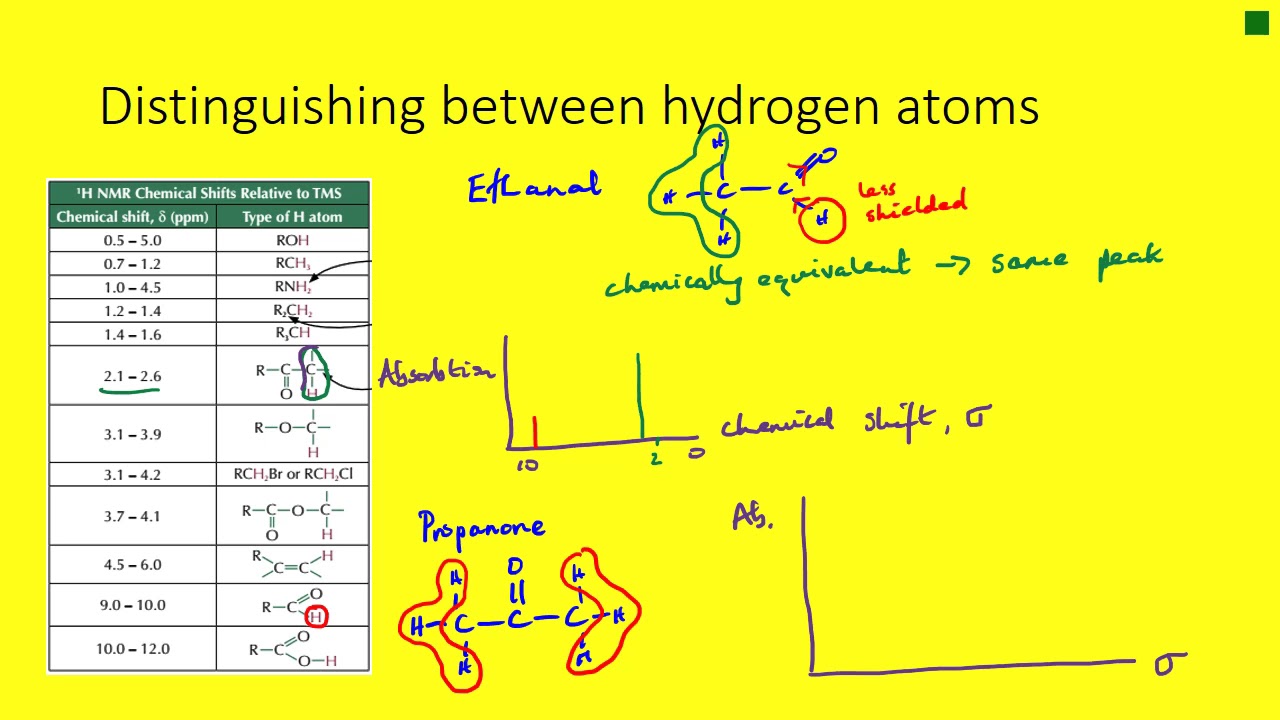 1H NMR spectroscopy