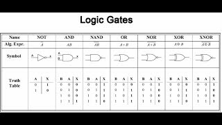 Digital logic design lecture 2