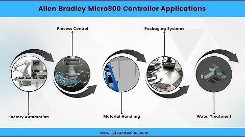 Allen Bradley Micro800 Controller 2080-LC20-20QBB, 2080-LC20-20QWB, 2080-LC50-48QBB, 2080-LC50-48QWB