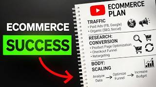 Ecommerce Marketing Strategy 2026 | How to Scale Your Online Store & Sales