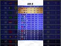 PMGC point table #bgmi #pubg #pmgc #esports