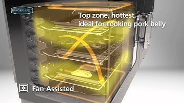 Rangemaster  Multifunction Series: Fan Assisted