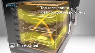 Rangemaster  Multifunction Series: Fan Assisted